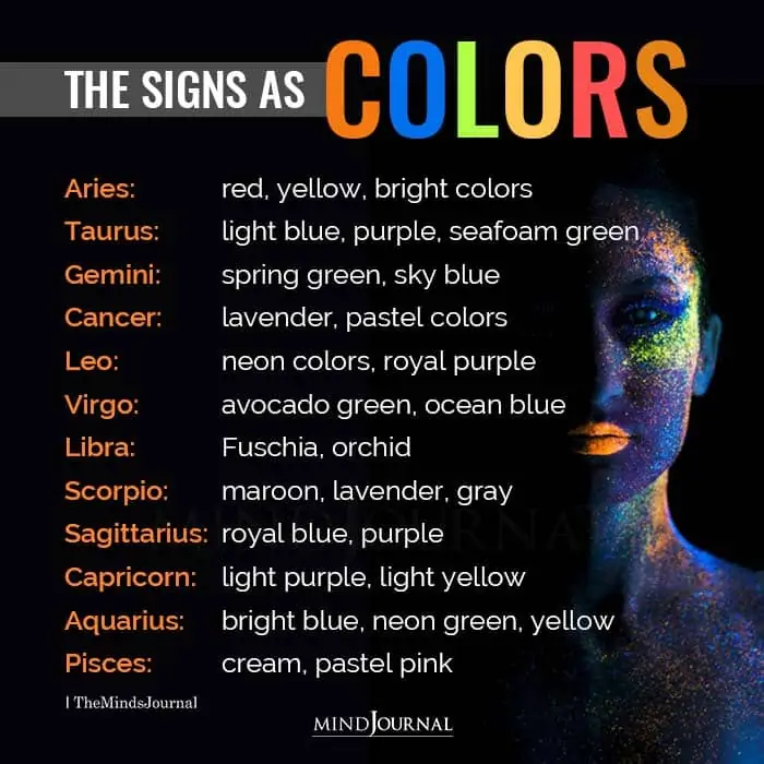 The Zodiac Signs As Colors