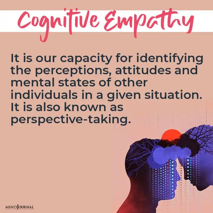 Types of Empathy cognitive