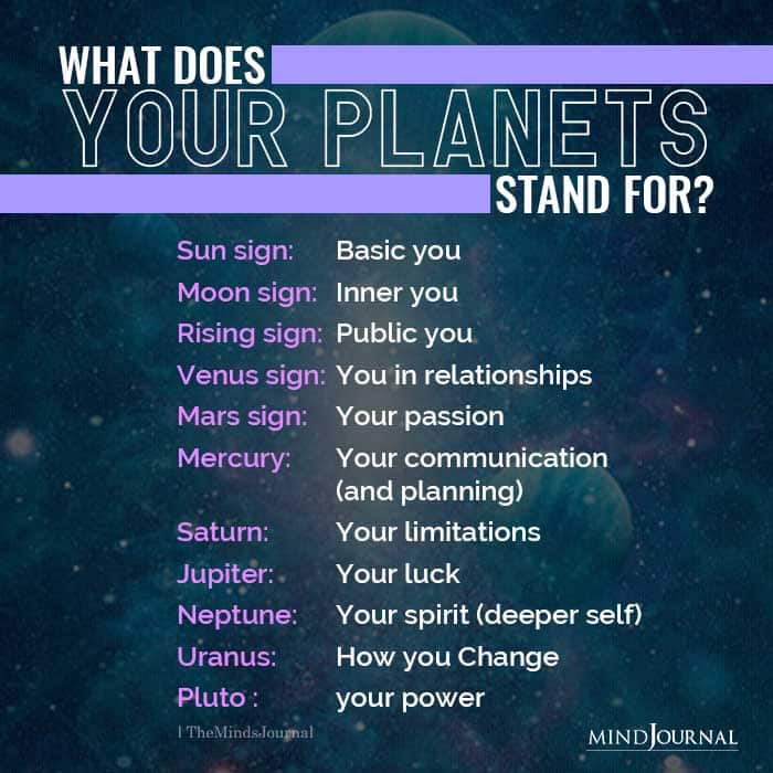 What Does The Planets Stand For