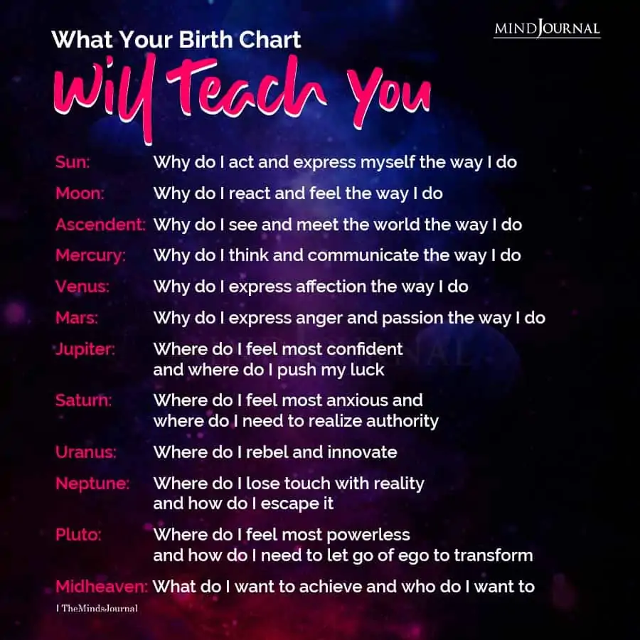 What Your Birth Chart Will Teach You