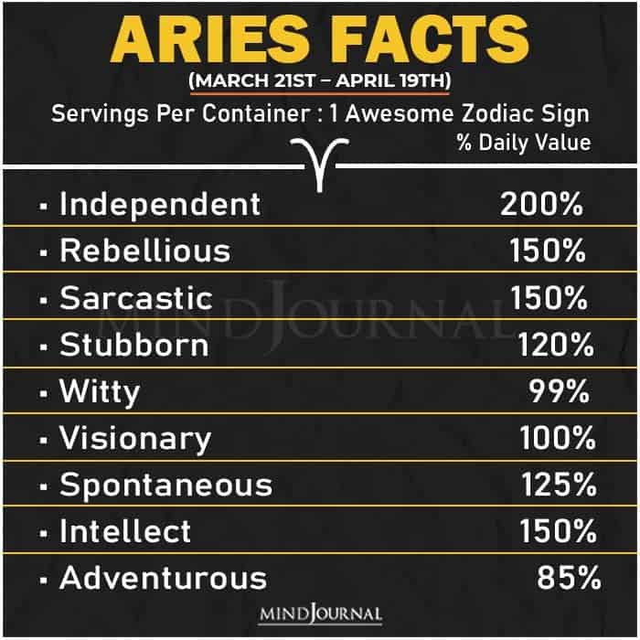 Zodiac Facts aries