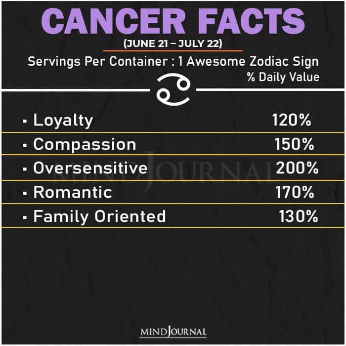 Zodiac Facts cancer