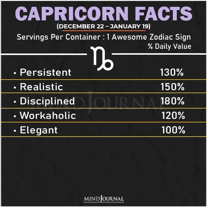 Zodiac Facts capricon