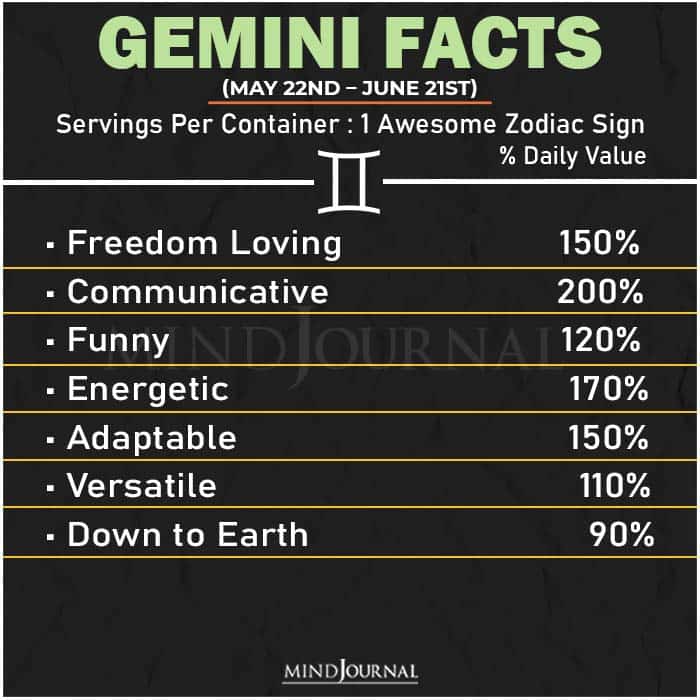 Zodiac Facts gemini