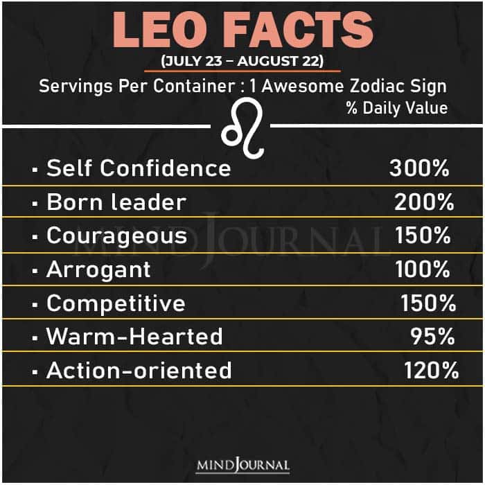 Zodiac Facts leo