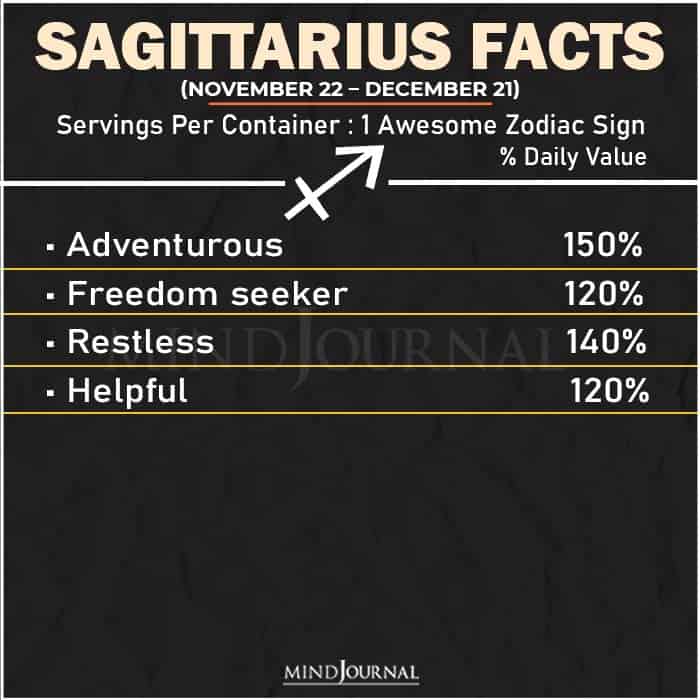 Zodiac Facts sagittarius