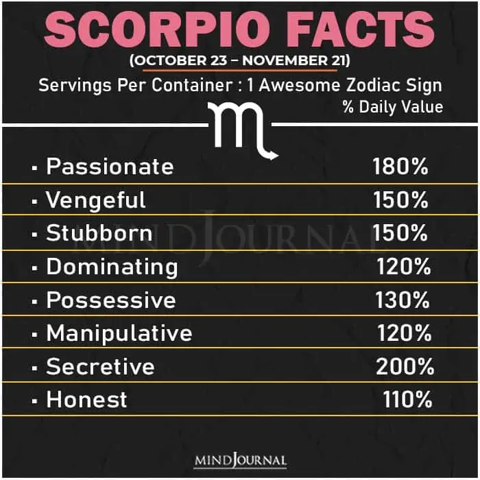 Zodiac Facts scorpio