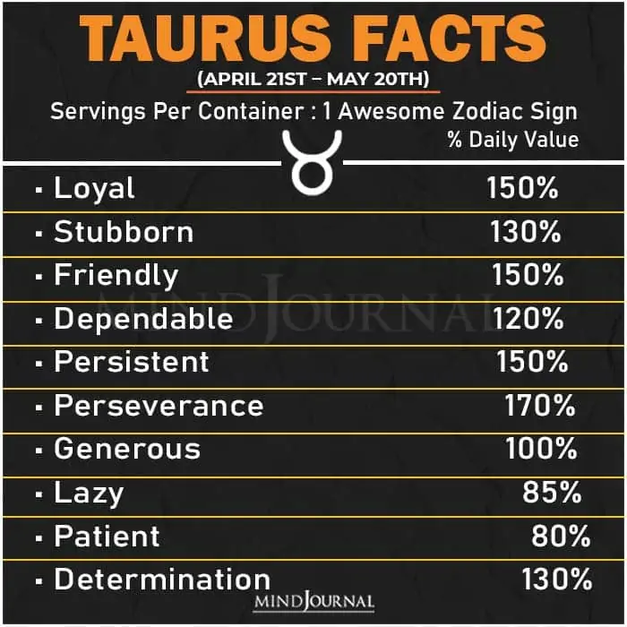 Zodiac Facts taurus