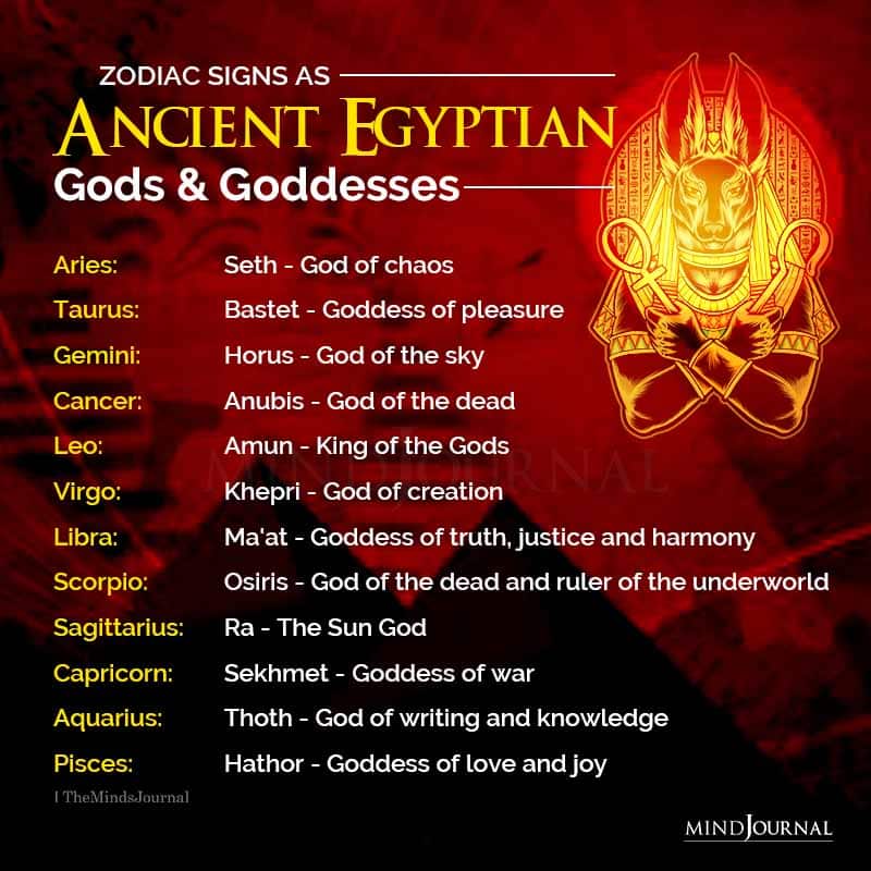 Zodiac Signs As Ancient Egyptian Gods And Goddesses
