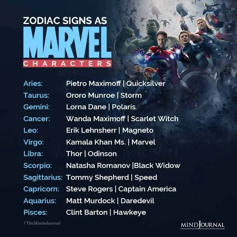 Zodiac Signs As Marvel Characters