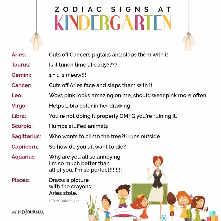 Zodiac Signs At Kindergarten