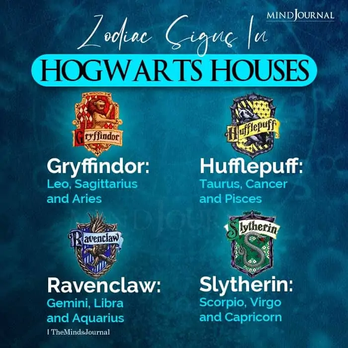 Zodiac Signs In Hogwarts Houses
