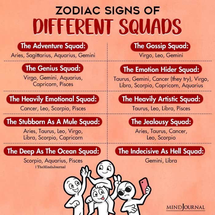 Zodiac Signs Of Different Squads