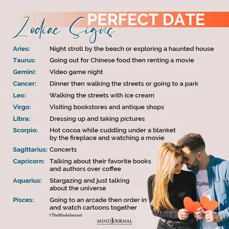 Zodiac Signs Perfect Date