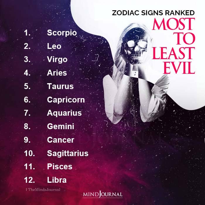 What is The Best Zodiac Sign? All Signs Ranked - GeeksforGeeks