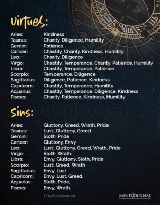 Zodiac Signs Virtues And Sins