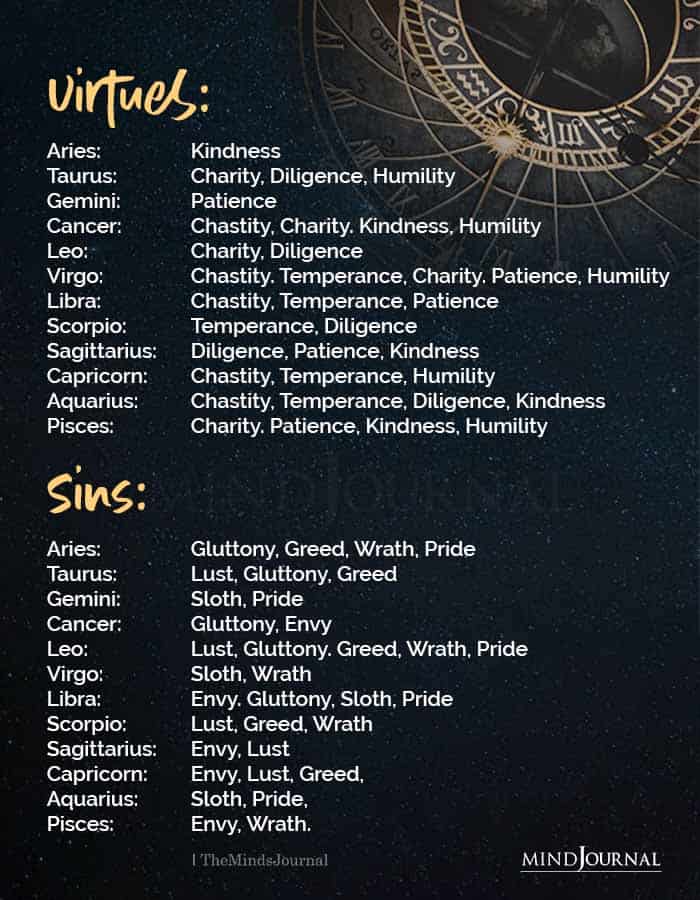 Zodiac Signs Virtues And Sins