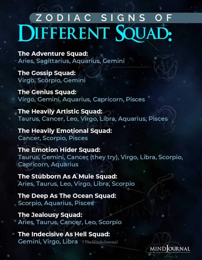 Zodiac Signs and Different Squad
