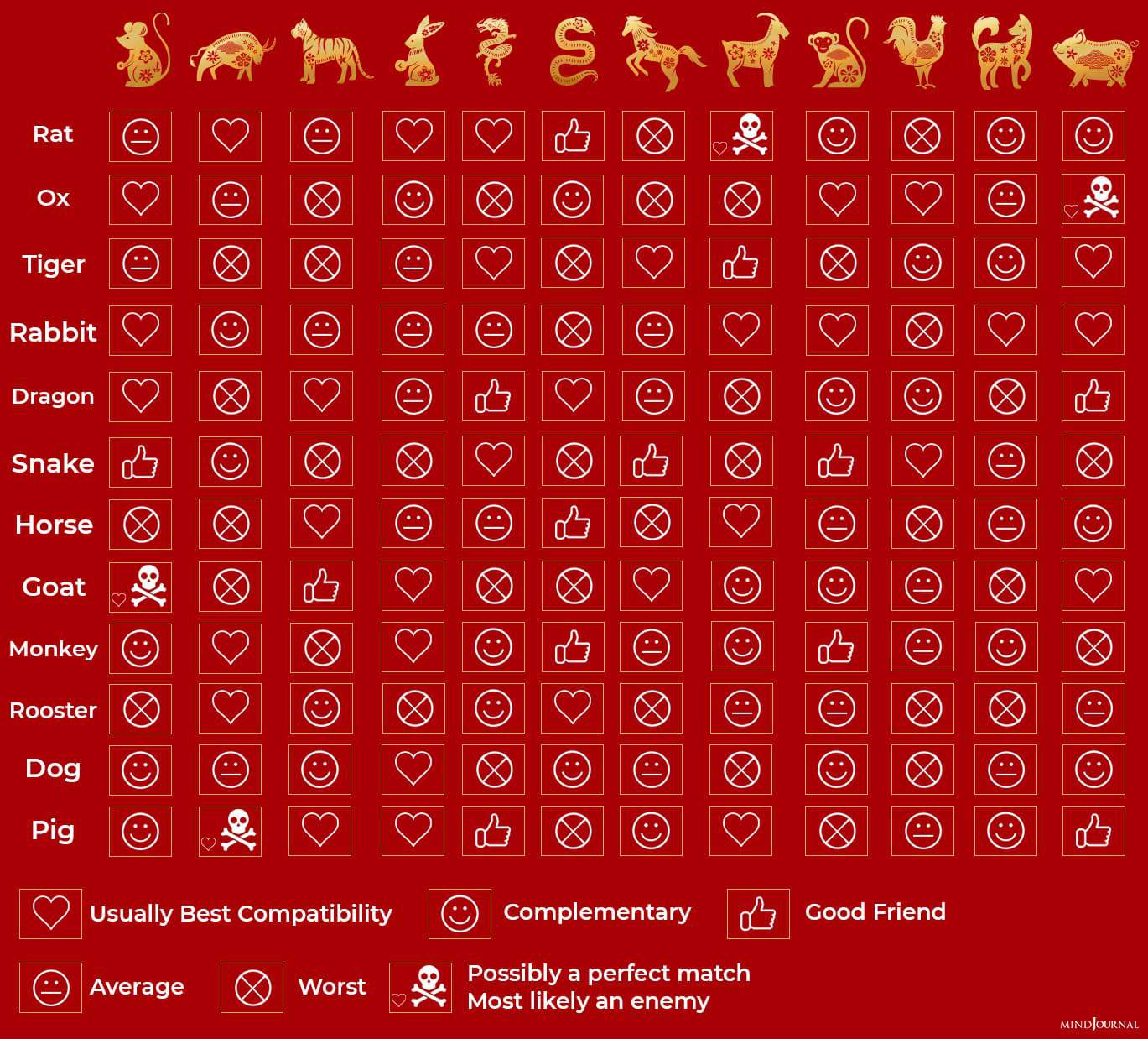 Chinese Zodiac Chart 1 
