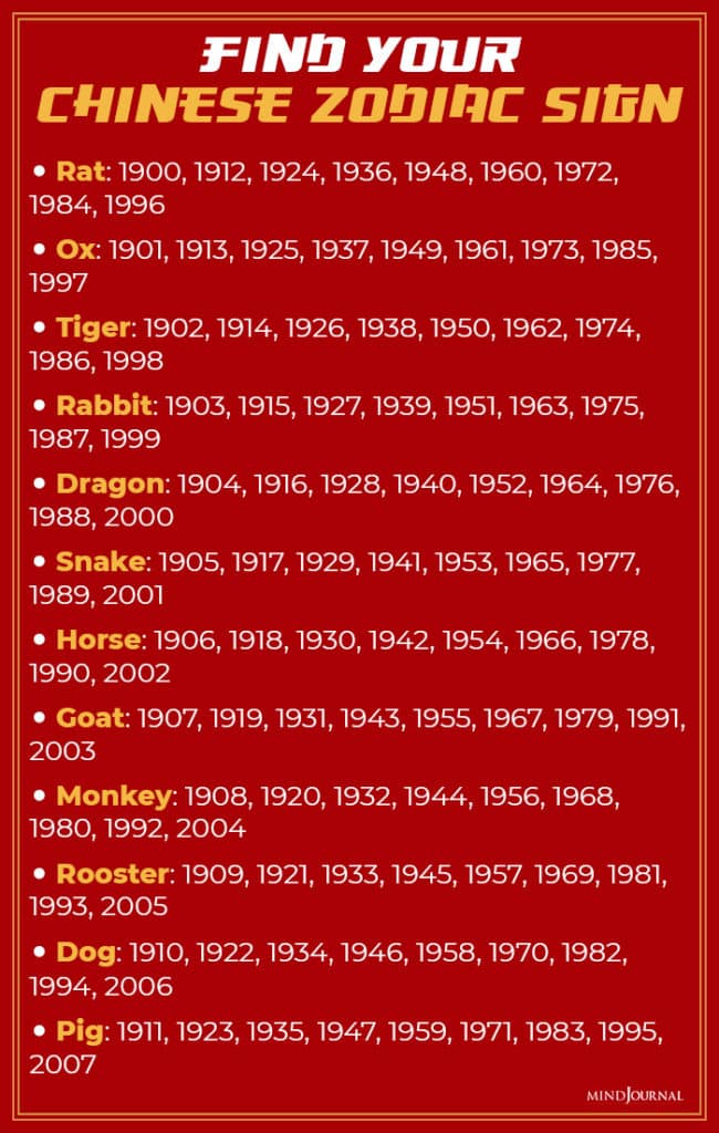 Chinese new year horoscope signs