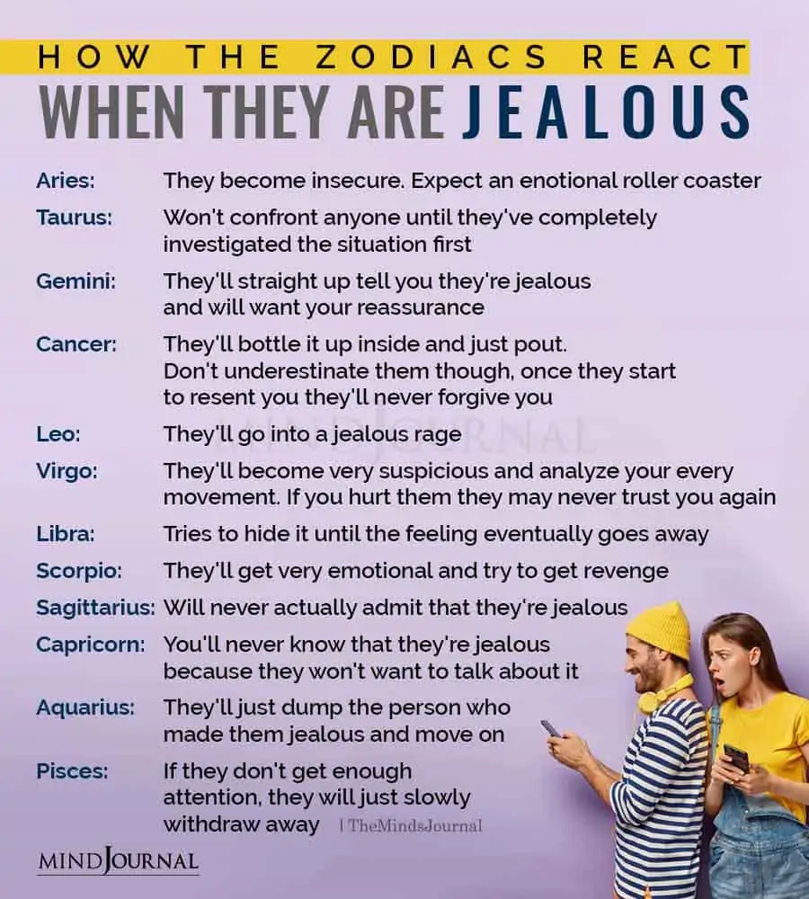 how the signs react when they are jealous