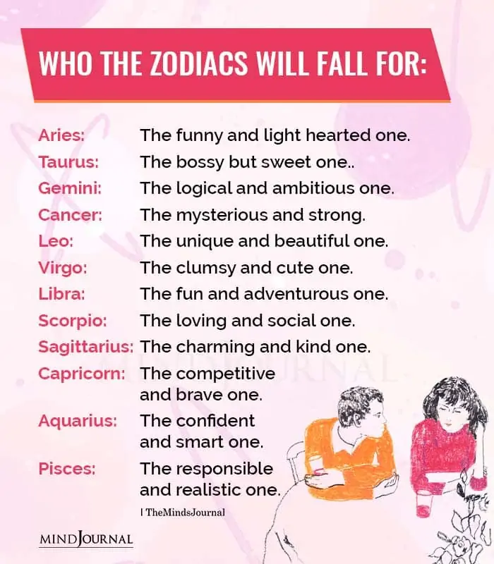 who the signs will fall for