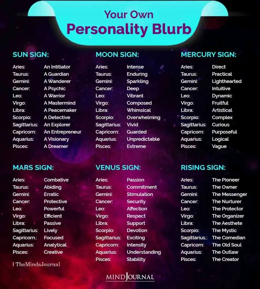 your own personality blurb