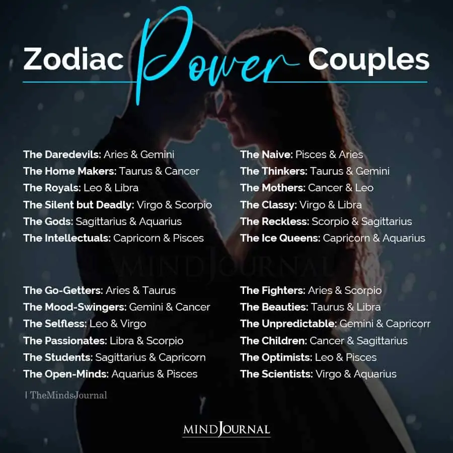 zodiac power couples