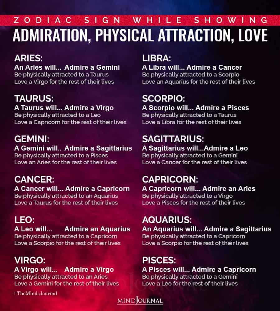 zodiac sign while showing admiration physical attraction love