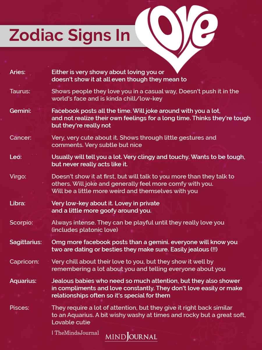 Zodiac Signs In Love 4011