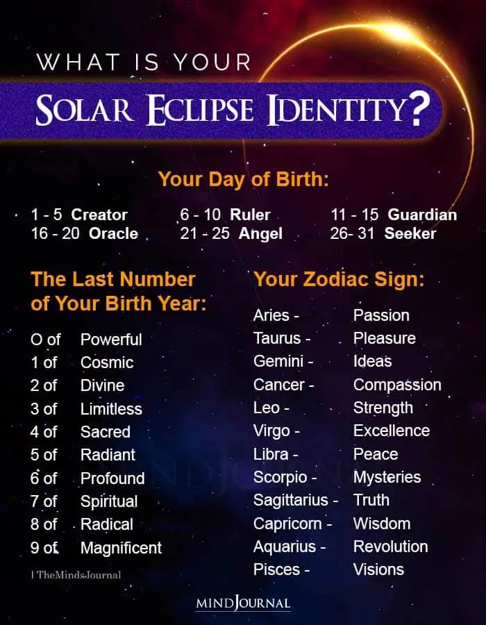 zodiac signs solar eclipse identity