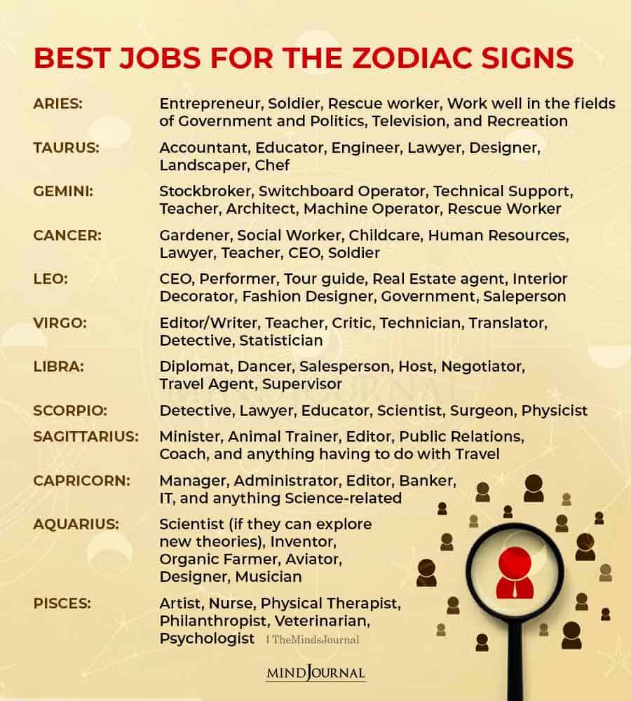 Best Jobs For The Zodiac Signs