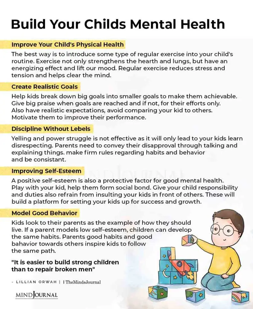 mental health of your children