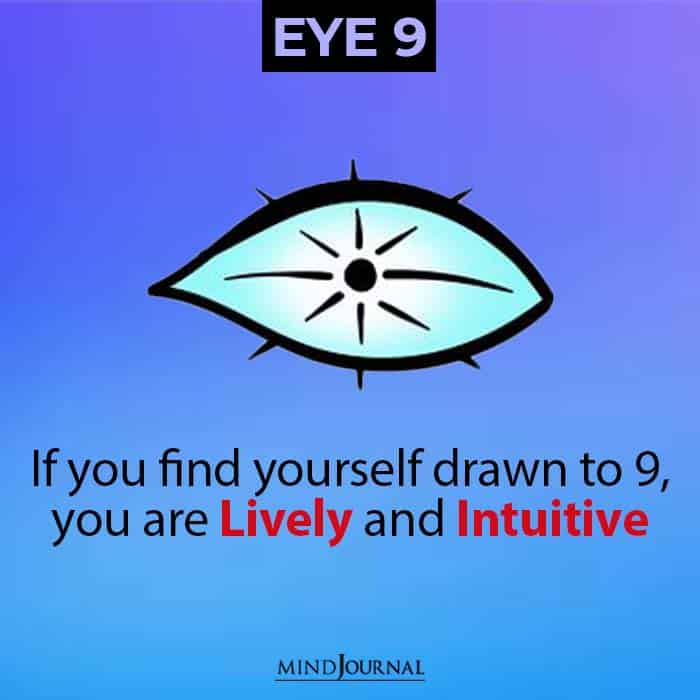 Eye Personality Test intuitive