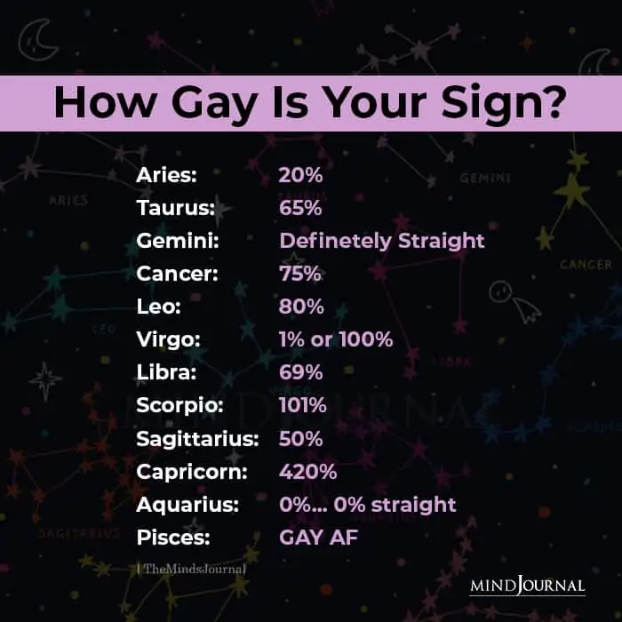 How Gay Is Your Zodiac Sign