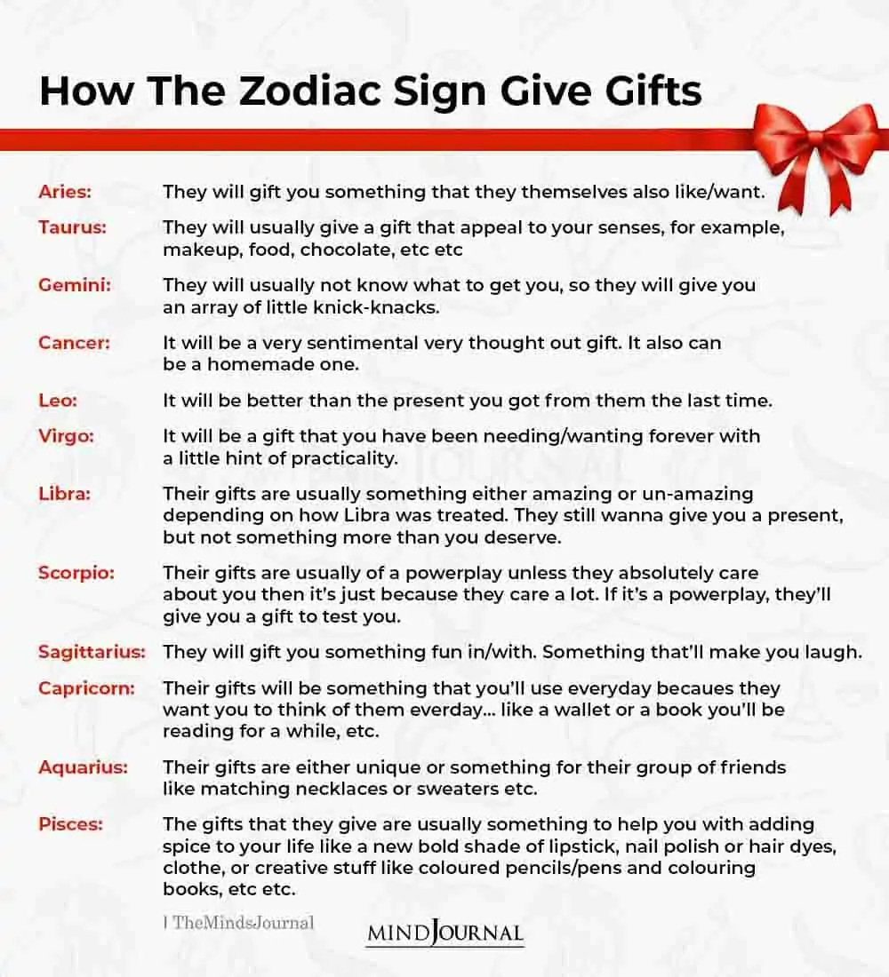 How The Zodiac Sign Give Gifts