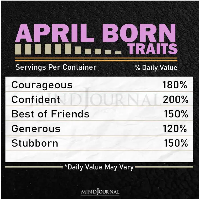 Month Born Personality Facts april