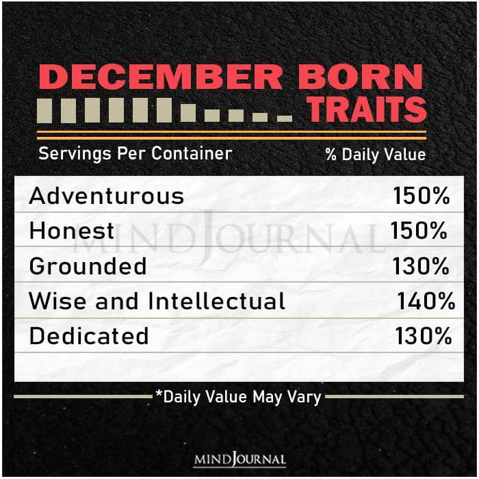 Month Born Personality Facts december
