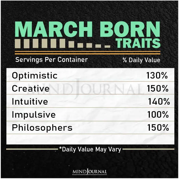 Month Born Personality Facts march