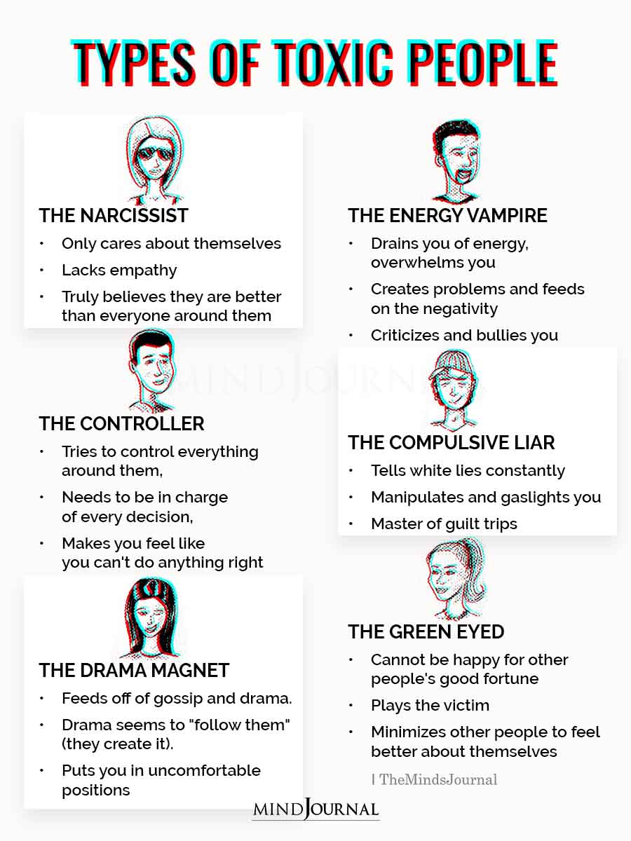 Types Of Toxic People