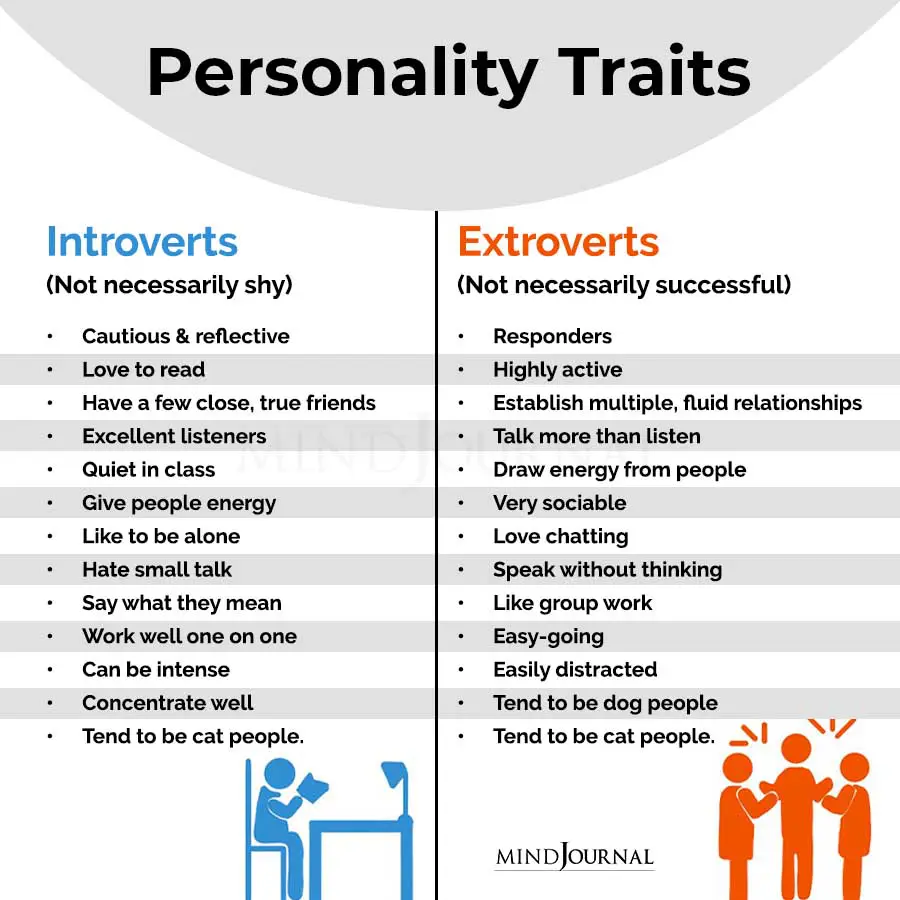 Personality Traits Of Introverts and Extroverts