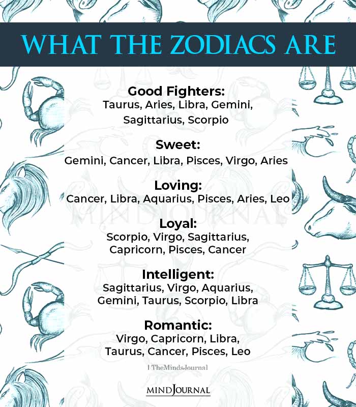 What The Zodiac Signs Are