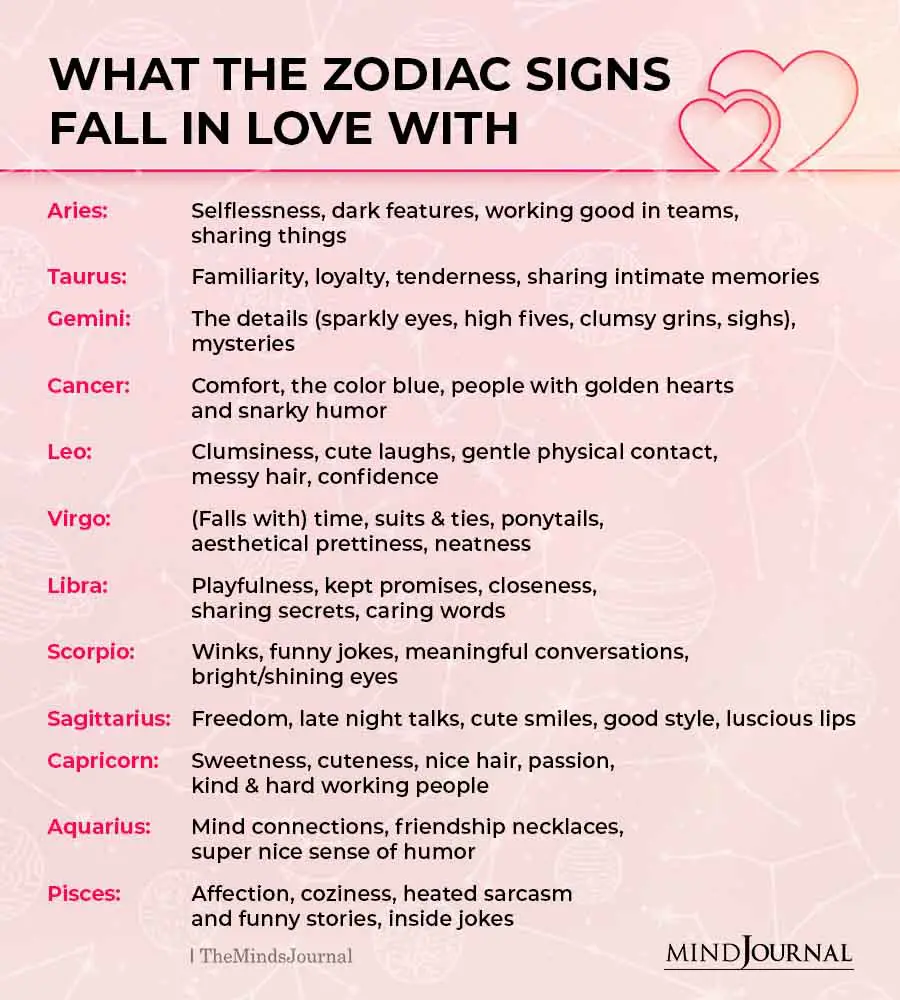 What The Zodiac Signs Fall In Love With