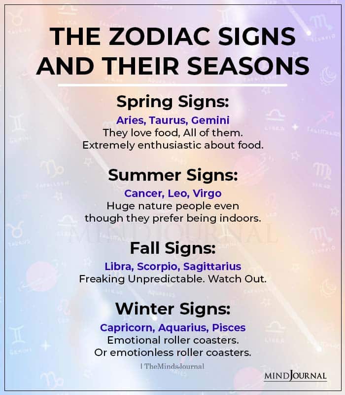 Zodiac Signs And Their Seasons