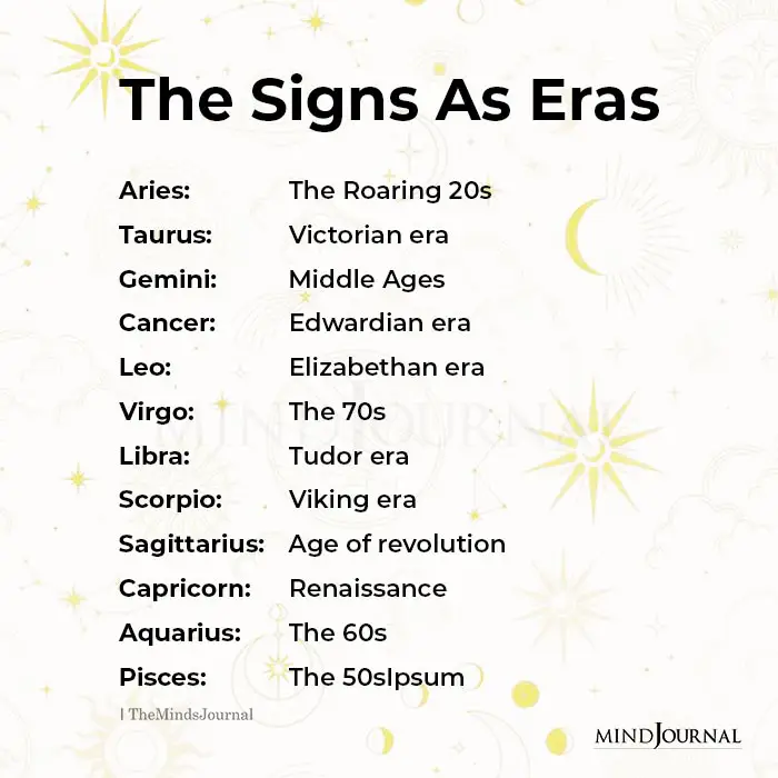 Zodiac Signs As Eras