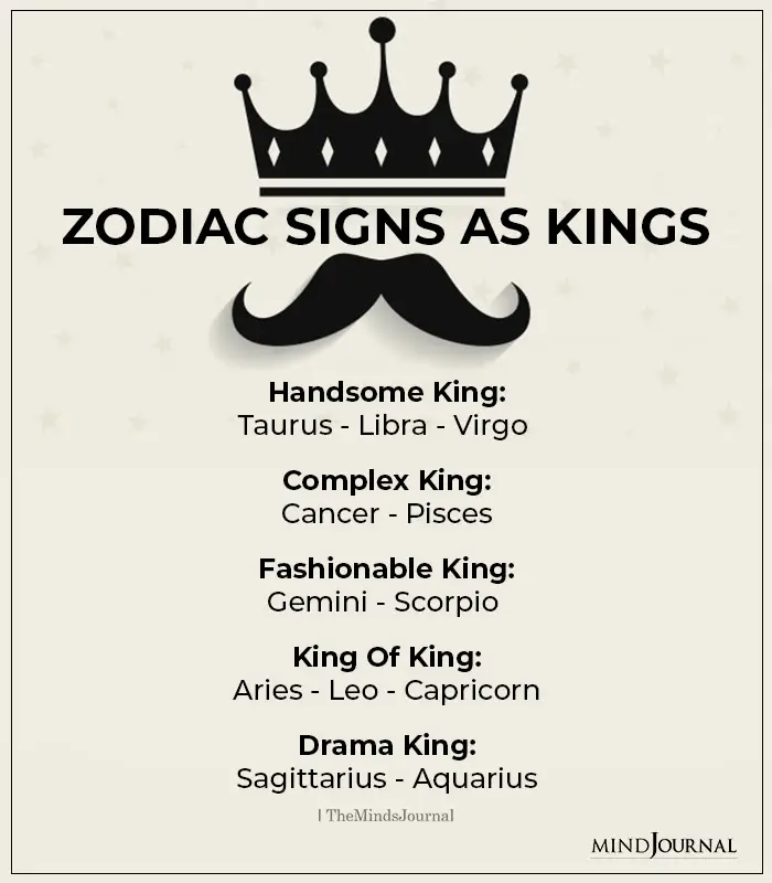 Zodiac Signs As Kings