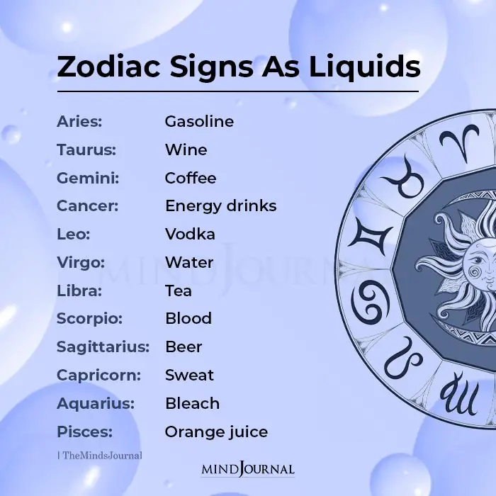 Zodiac Signs As Liquids