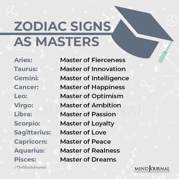Zodiac Signs As Masters