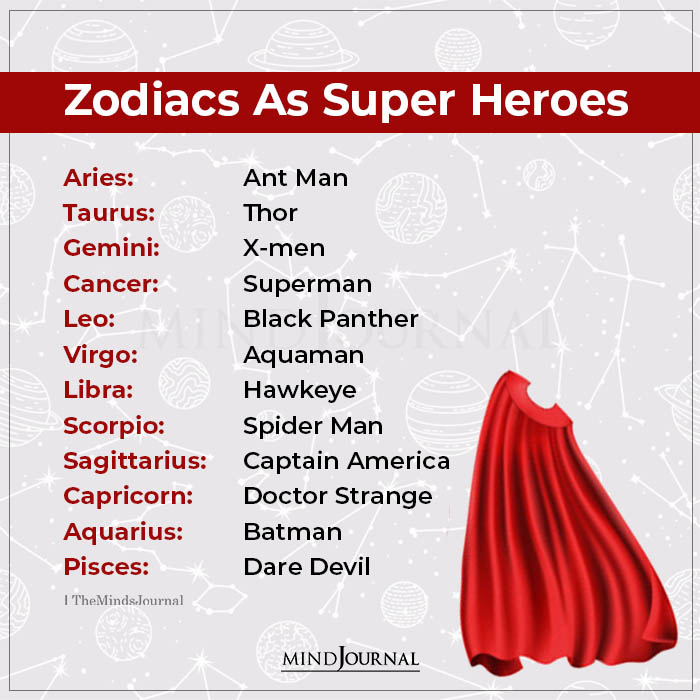 Zodiac Signs As Super Heroes