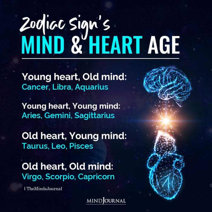 Zodiac Sign's Mind and Heart Age